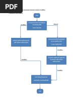 Flowchart For Parking FI Document Journal Voucher Workflow