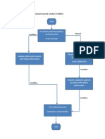Flowchart For Parking FI Document Journal Voucher Workflow