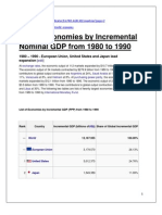 List of Economies by Incremental Nominal GDP From 1980 To 1990