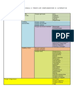 Lista Terapiilor Alternative