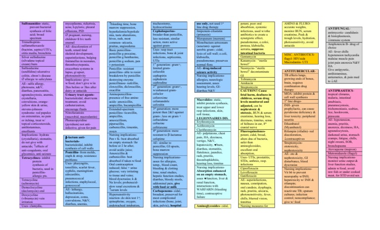 Comprehensive Anti-Infective Drug Guide | PDF | Penicillin | Drugs
