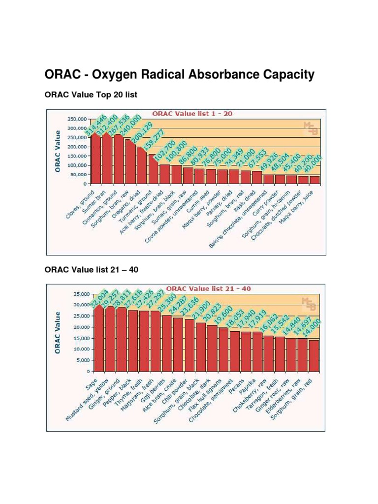 Orac Scale Chart – ORAC Value List – GGZDBG