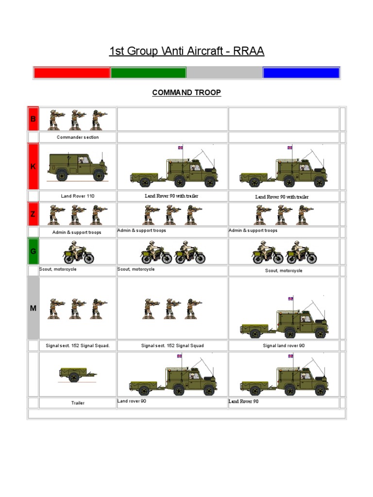 1st Group /anti Aircraft - RRAA: Command Troop | PDF