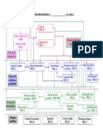 Harta Proceselor - Model