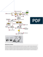 Elaboración de Pastas