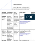 Table of Evaluation Results