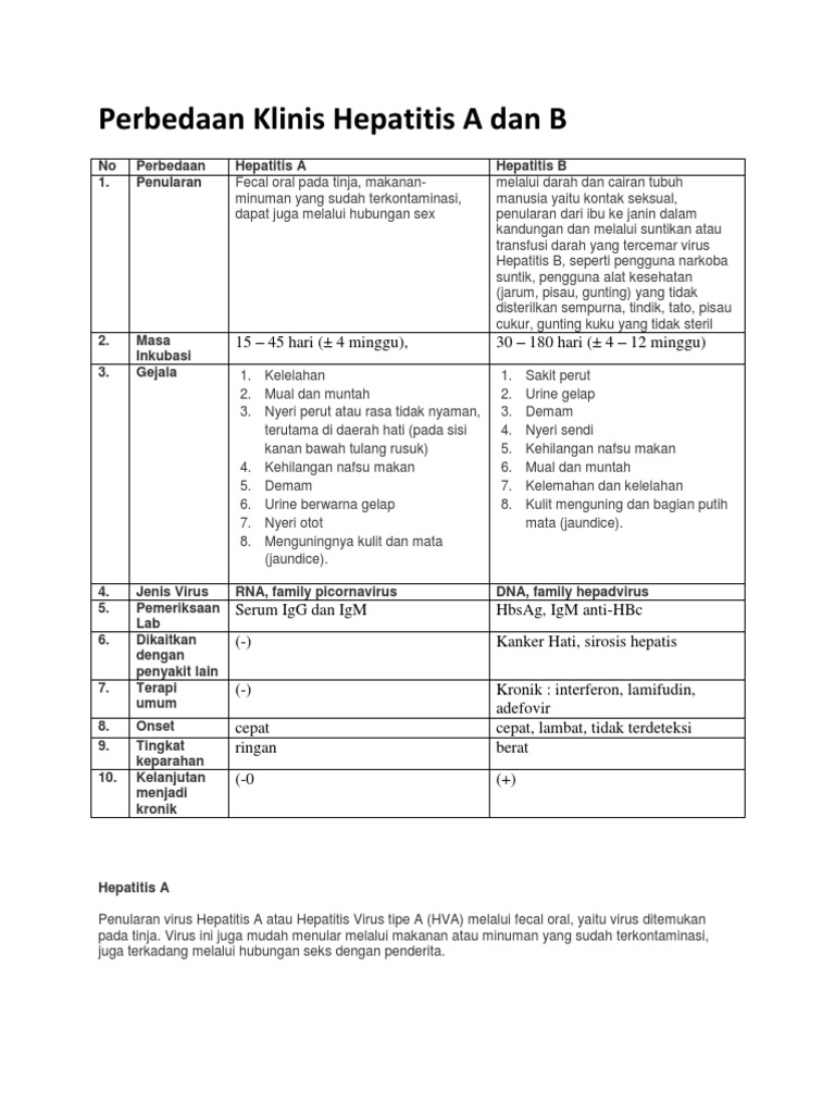 Perbedaan Klinis Hepatitis a Dan B