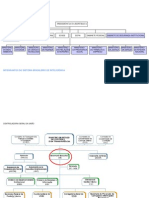 ORGANOGRAMAS_SISBIN