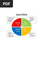 ciclo PDCA