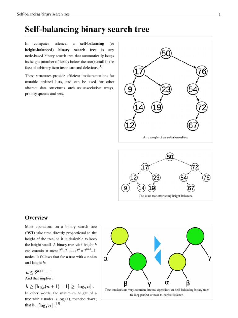 Self Balancing Binary Search Tree | Computer Data | Algorithms