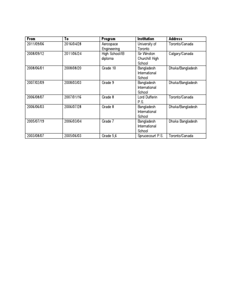 From To Program Institution Address | PDF