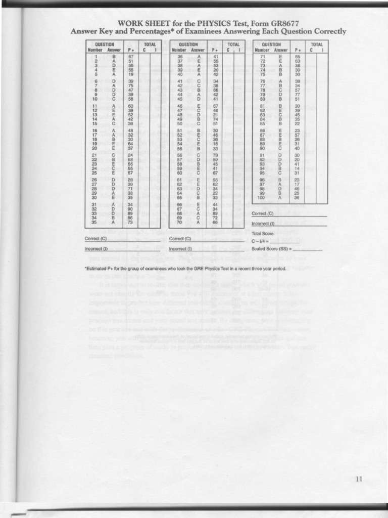Practice TestPhysics GRE 8677 PDF