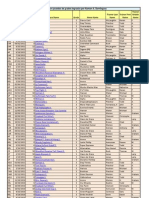 Victorias en Pruebas de Grados Logradas Por Ramon A. Dominguez