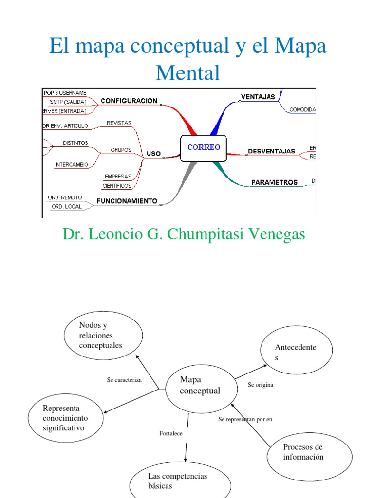 8.mapa Mental y Conceptual PDF