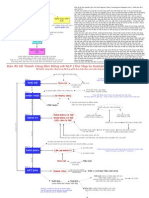 The Map to Success With NLP