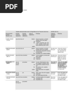 Tablas de Isocianatos Riesgos para La Salud.