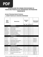 Download Jurusan Teknologi Industri Pertanian1 by jeacakep SN147936250 doc pdf