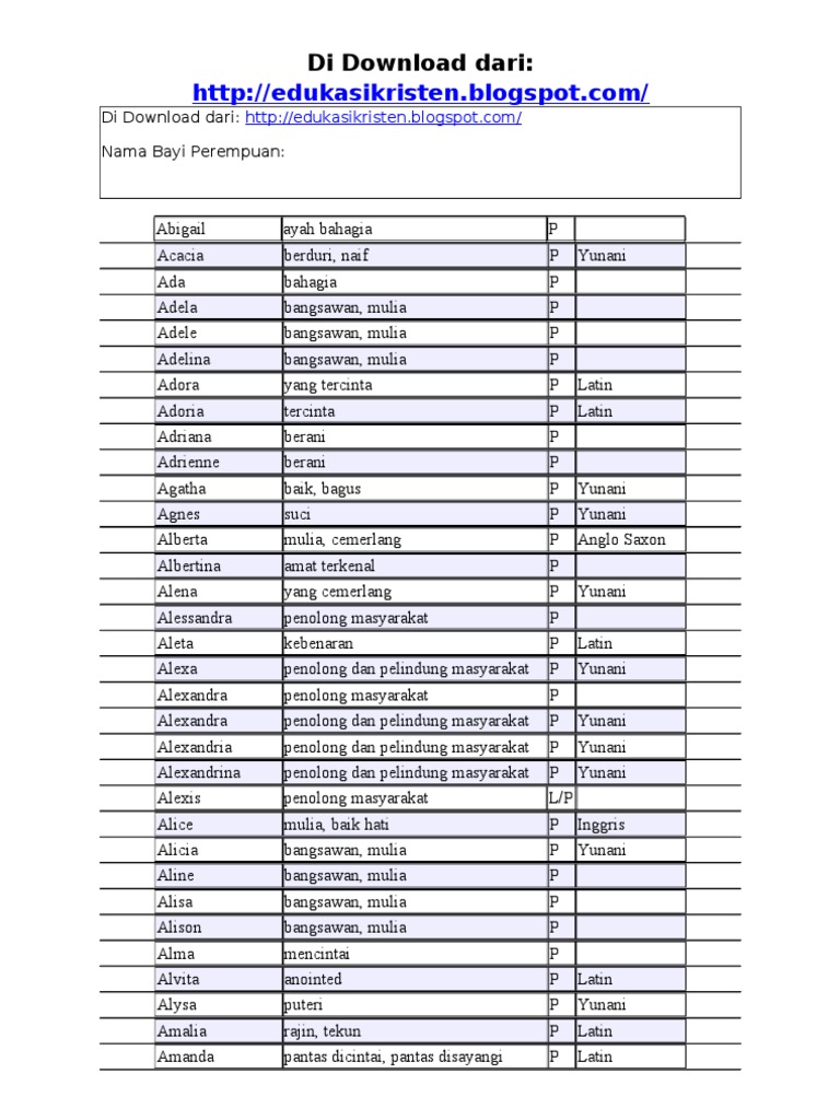 Kumpulan Nama Bayi Kristen Dan Artinya Pdf
