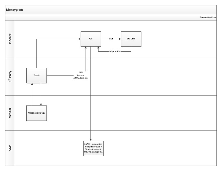 Moneygram Receipt PDF