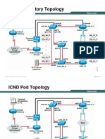 ICND Laboratory Topology: © 2004 Cisco Systems, Inc. All Rights Reserved