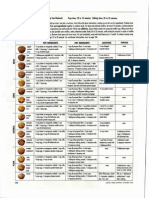 Handy Muffin Chart