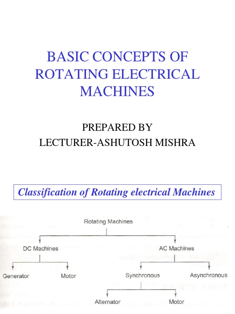 Basic Concepts Of Rotating Electrical Machines Pdf
