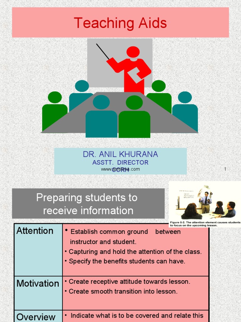 Teaching Aids PDF Lecture Teachers