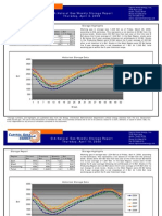 EIA Natural Gas Weekly Storage Report Thursday, April 3, 2008