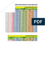 Volume Bahan-Bahan Yang Dibutuhkan Dalam Campuran Beton