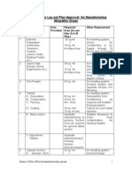 Allopathic Manufacturing Approval Checklist