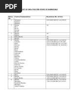 Download Karnataka Obc List by DrHMMaralusiddaiah Patel SN148007491 doc pdf