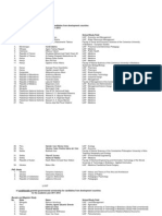 List of Granted Governmental Scholarship For Candidates From Development Countries For The Academic Year 2011-2012