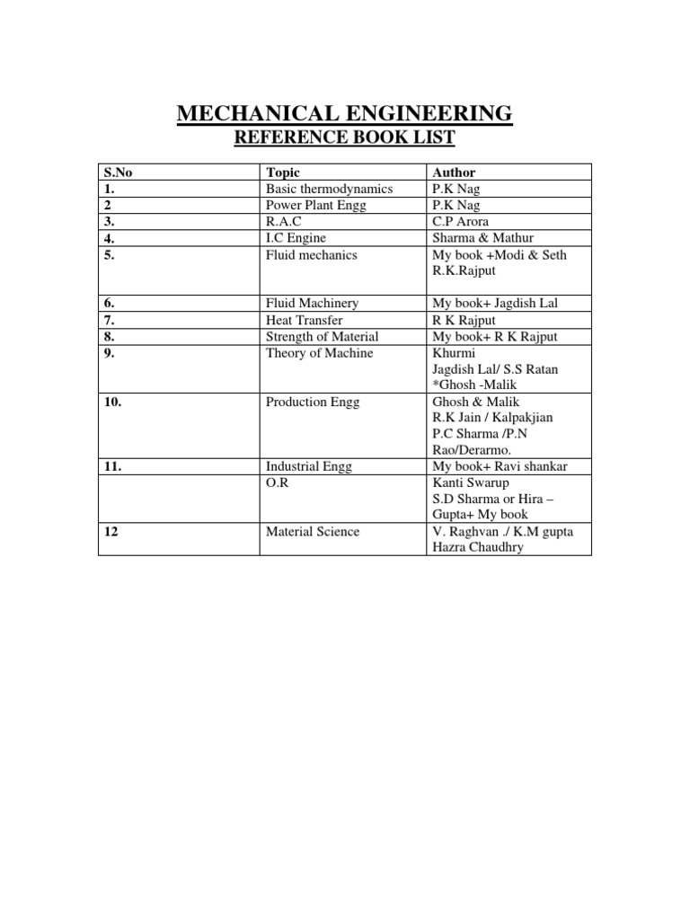 01book List For Mechanical Engineering IES Academy | PDF