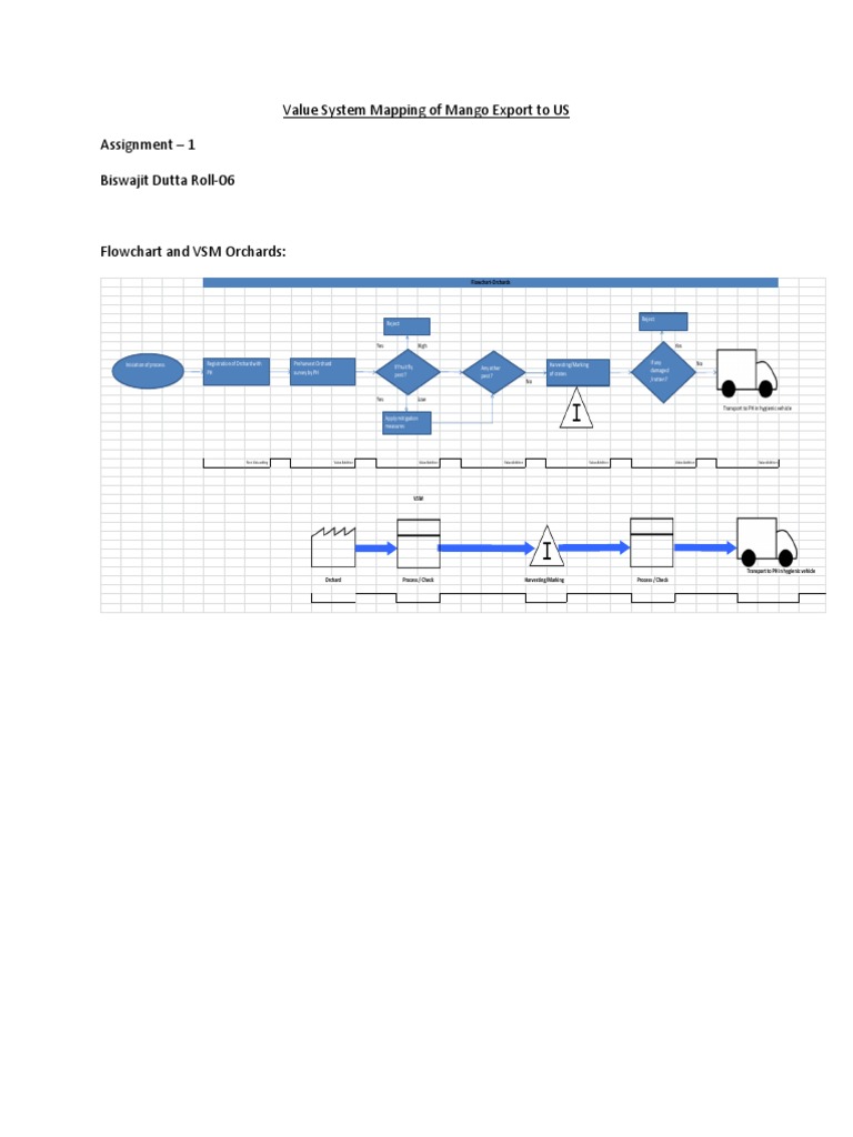 Mango Export Process Flowchart | PDF | Business | Cooking, Food & Wine