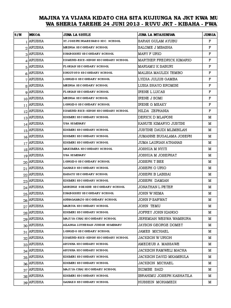 Majina Ya Waliochaguliwa Kujiunga Na Kambi Ya JKT Ya Ruvu | PDF | Tanzania  | Educational Stages