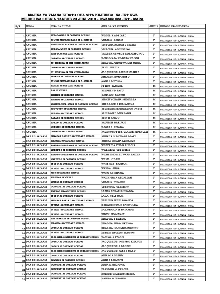Majina Ya Waliochaguliwa Kujiunga Na Kambi Ya JKT Ya Rwamkoma | PDF | High  Schools And Secondary Schools | Schools