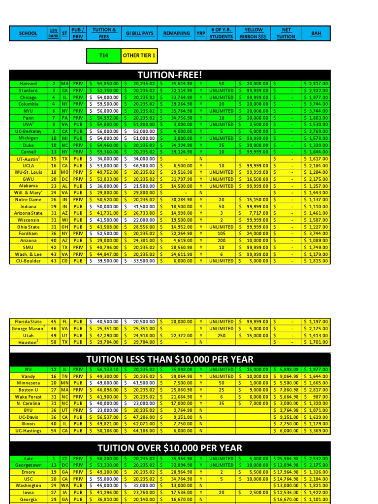 201415 Law School GI Bill + Yellow Ribbon Info PDF
