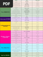 Tabela Florais de Bach e Principais Indicacoes