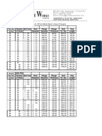 Data.mss SP44 Flange Data [PDF-Tube.com]