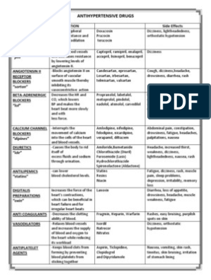 hypertension drugs classification pdf