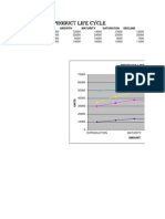 12.Prouuct Life Cycle