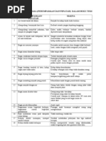 Senarai Simpulan Bahasa