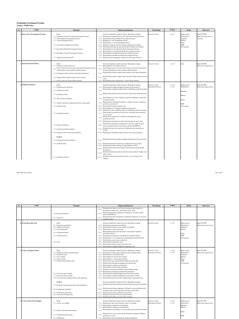 Kurikulum Pp Pmr Wira