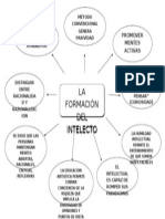 La Formacion Del Intelecto