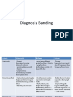Diagnosis Banding Filariasis