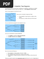 Probability Tree Diagrams