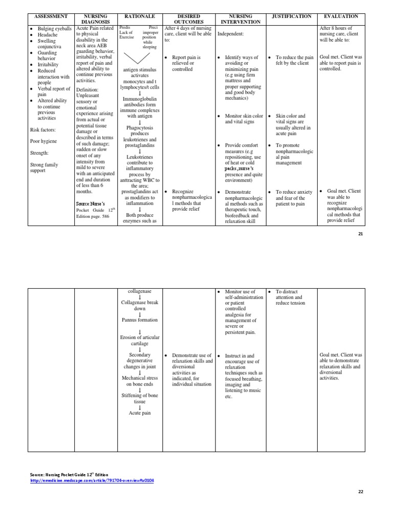 Nursing Considerations for Cavernous Sinus Thrombosis