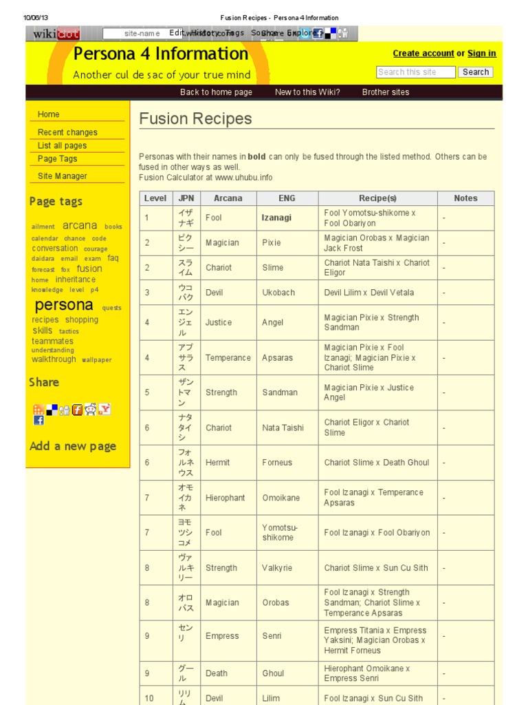 Fusion Recipes Persona 4 Information Mythology