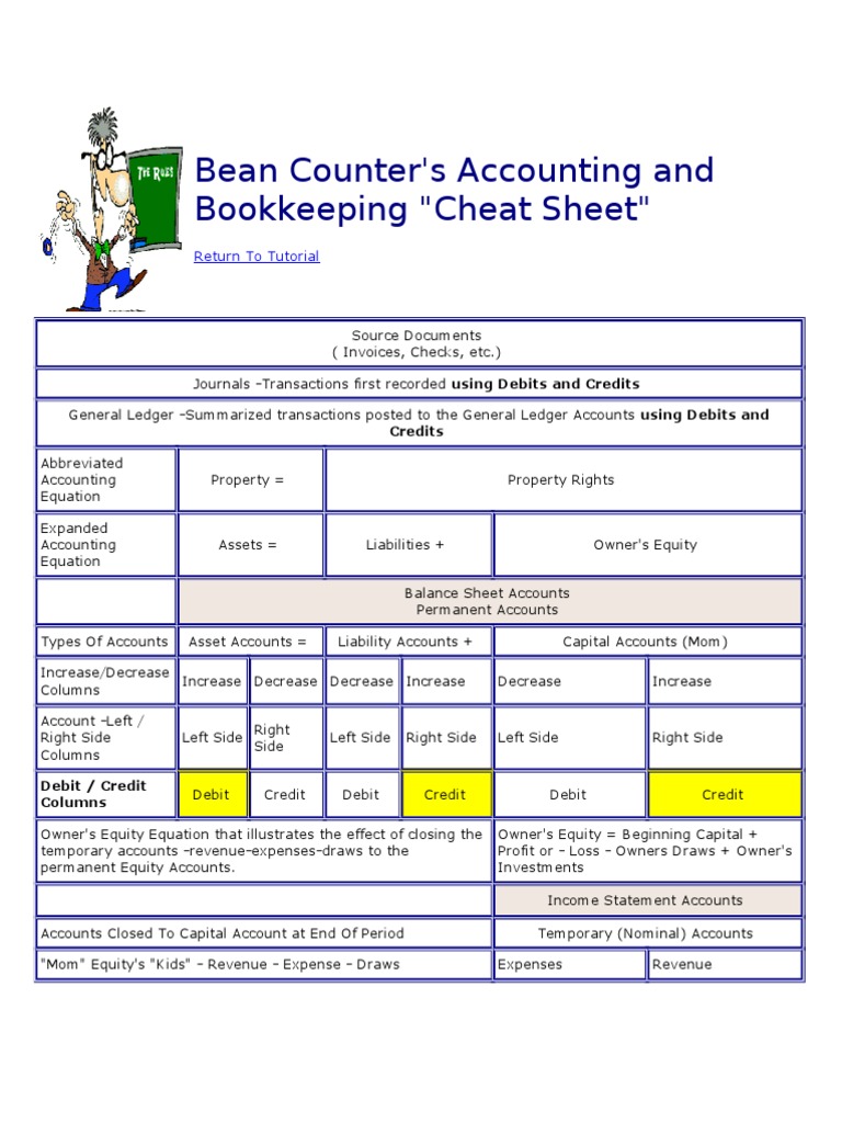 Accounting Basics Cheat Sheet | PDF | Debits And Credits | Expense