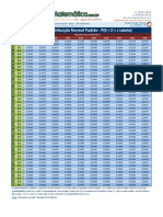 Tabela Normal